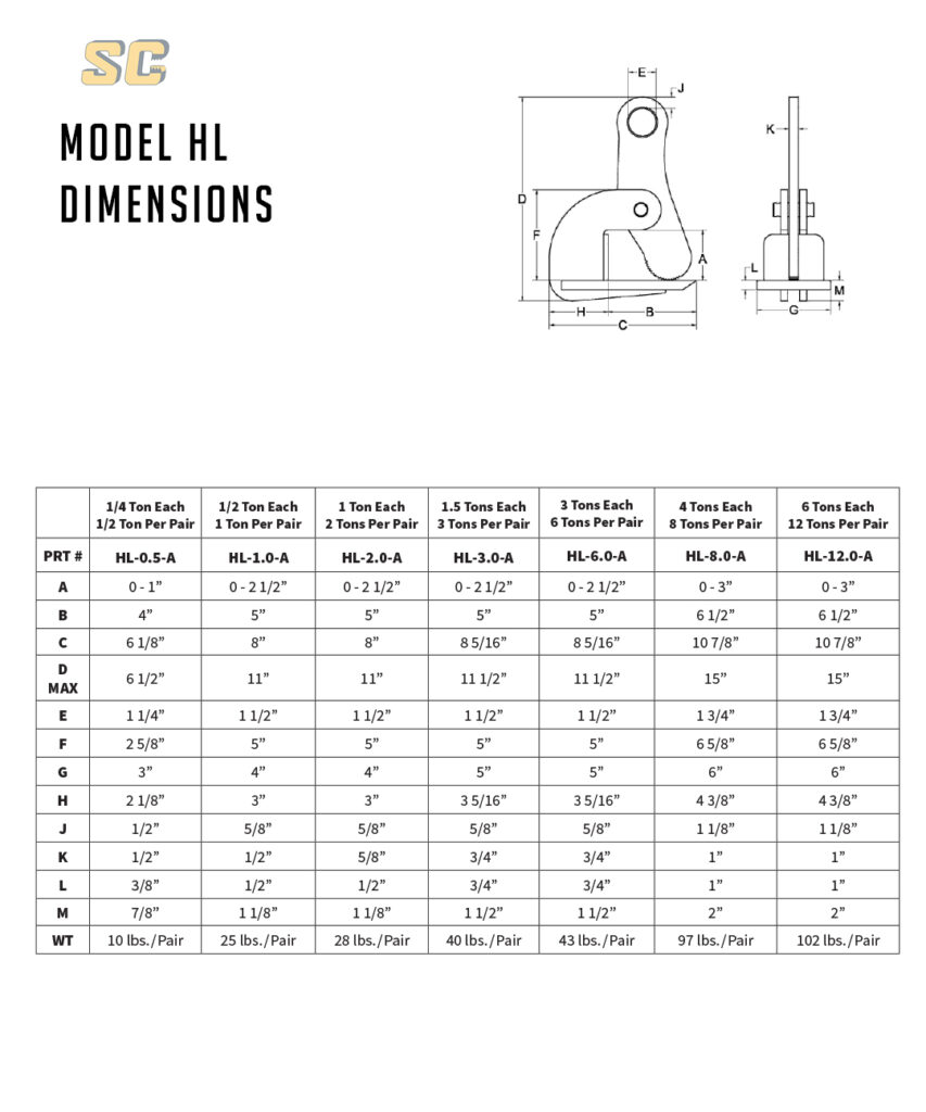 Model HL Dimensions Safety Clamps, Inc.