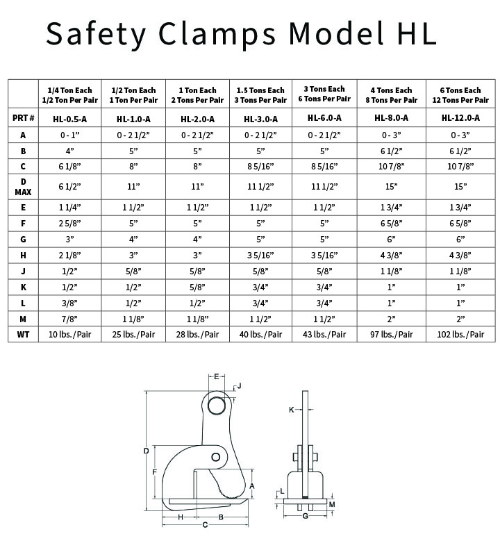 Model HL Horizontal Lifting Clamp Safety Clamps, Inc.