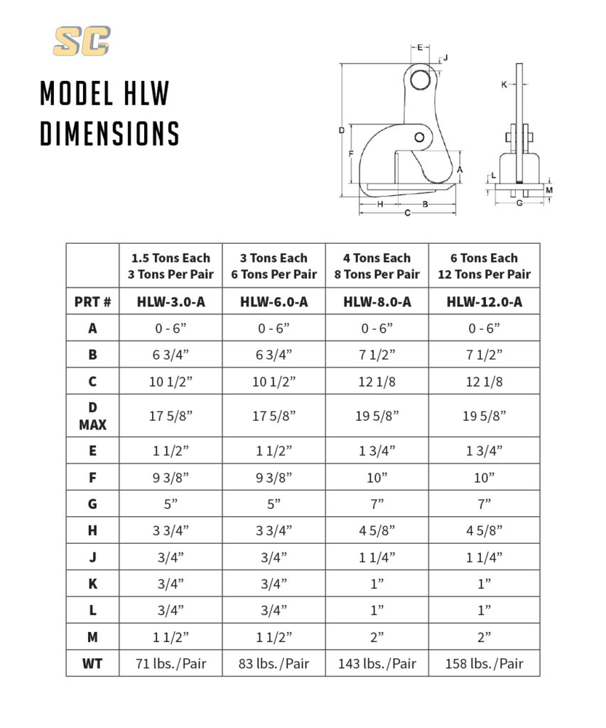 Model HLW Dimensions Safety Clamps, Inc.