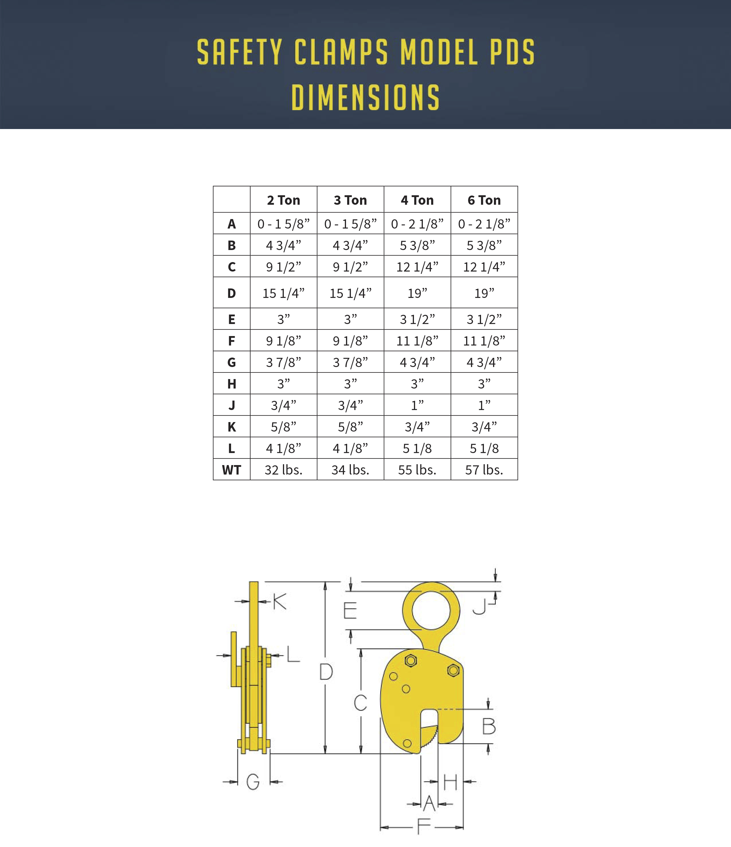 Model PDS.indd Safety Clamps, Inc.