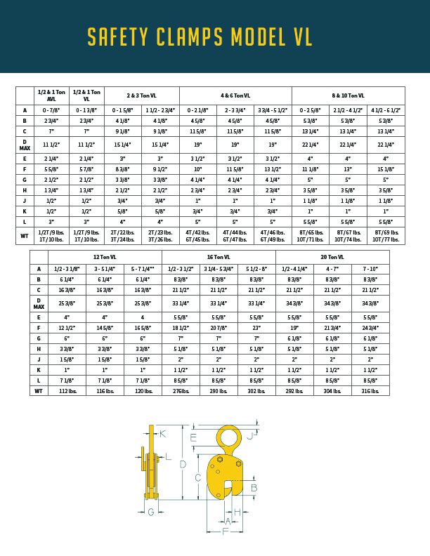Model VL Vertical Lifting Clamp Safety Clamps, Inc.